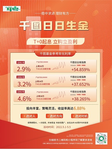 金融理财产品营销海报