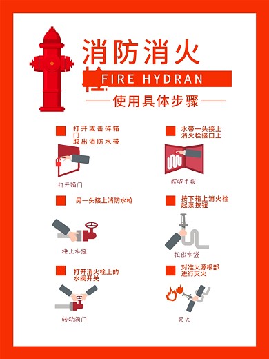 简约版消防消火栓使用步骤海报