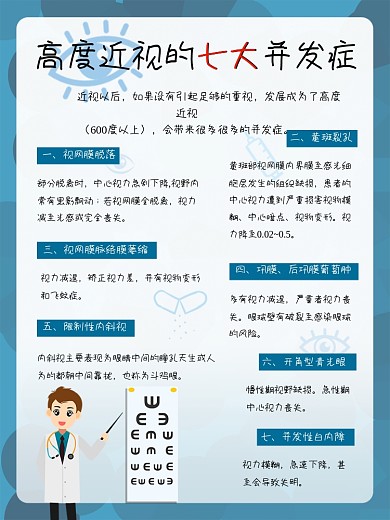 医学眼科预防高度近视宣传科普海报视力表