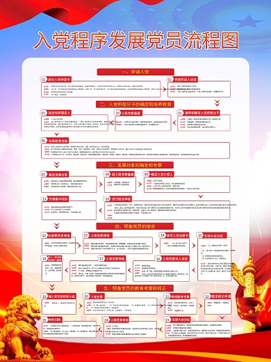 入党流程程序发展党员流程图党建海报背景