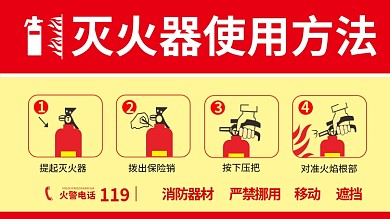 原创灭火器使用方法展板