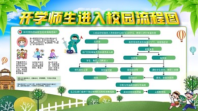 学生入校体温检测流程图展板