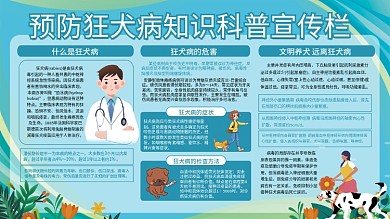 预防狂犬病预防知识科普宣传栏展板