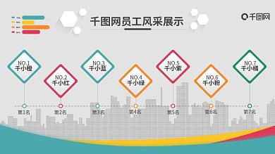 员工风采展示企业公司荣誉业绩榜扁平化展板