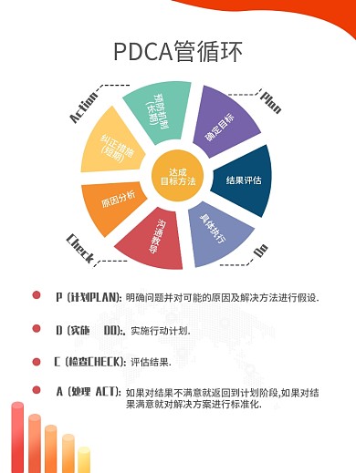 PDCA管理循环