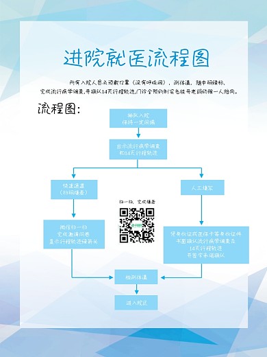原创矢量医院口腔医院进店就医流程图海报