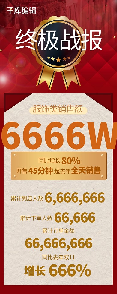 双十二战报红色大促营销长图