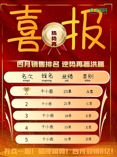 销售喜报pk榜宣传展示