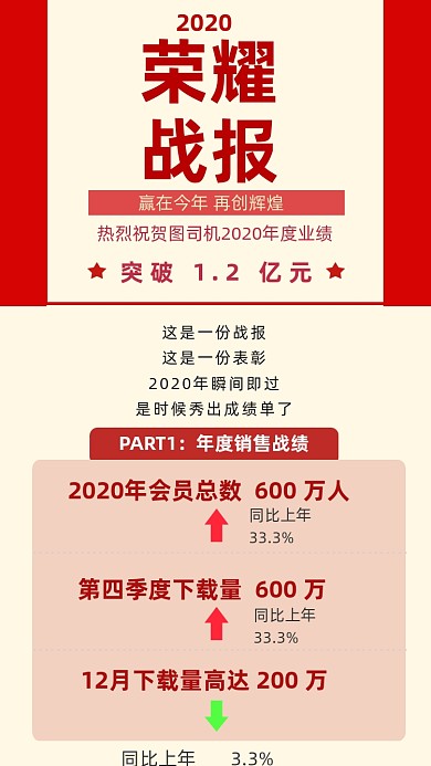 红色简约企业销售战报