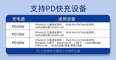 数码3C产品快充数据线兼容设备产品信息表