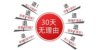30天无理由退货店铺海报