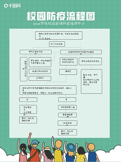 校园防疫流程图海报