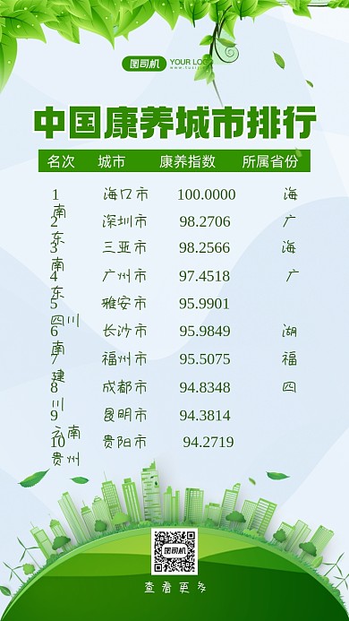 中国康养城市排行时尚简约手机海报