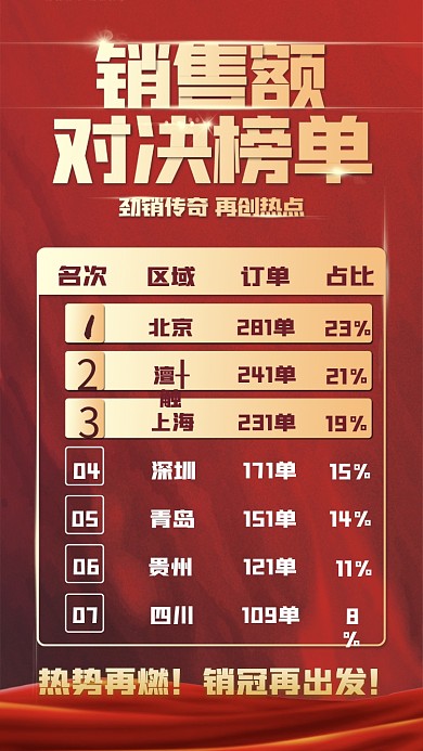 销售榜单排名宣传