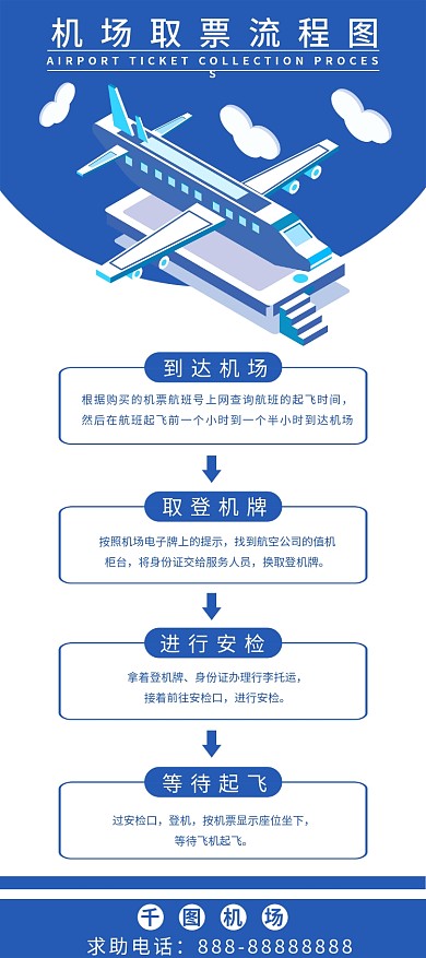 机场取票流程展架