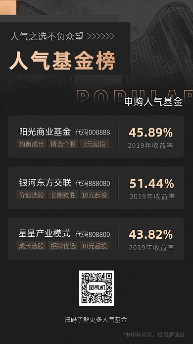 人气基金推荐榜单金融商务手机海报