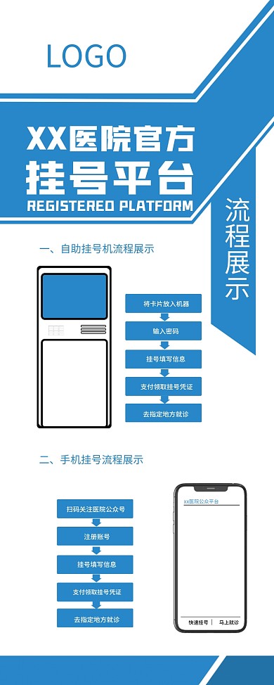 医院挂号流程展架