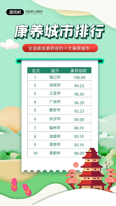 全国十大康养城市排行宣传手机海报
