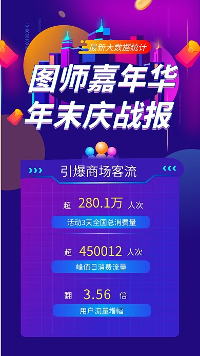 紫色时尚简约年末庆战报手机海报模板