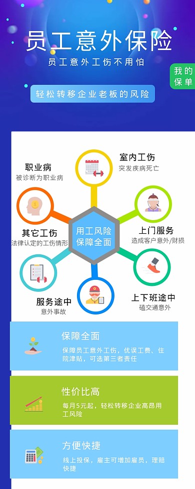 员工意外保险海报