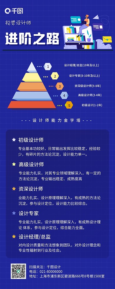 商务图表型长图海报