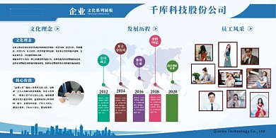 常用企业文化宣传栏蓝色展板