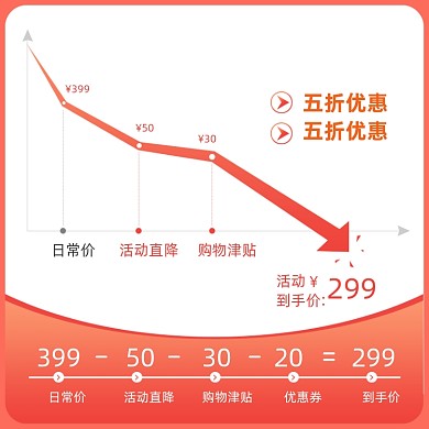 降价价格曲线店铺周年庆淘宝主图