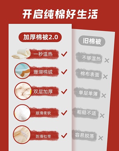床上用品棉被被子VS对比淘宝电商竖版图