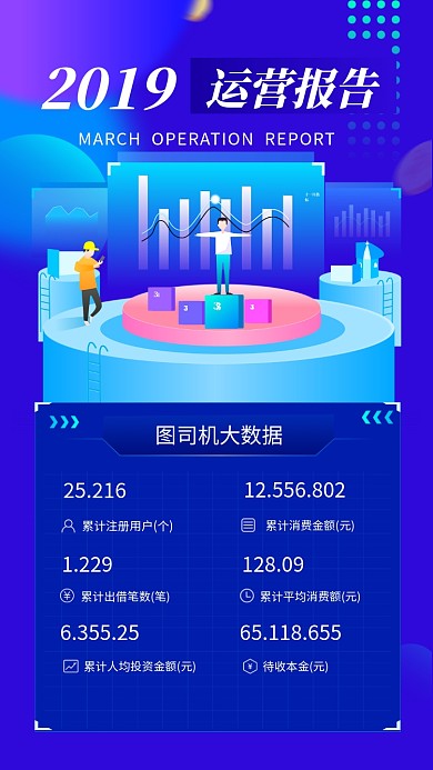 蓝色科技风运营报告手机海报模板