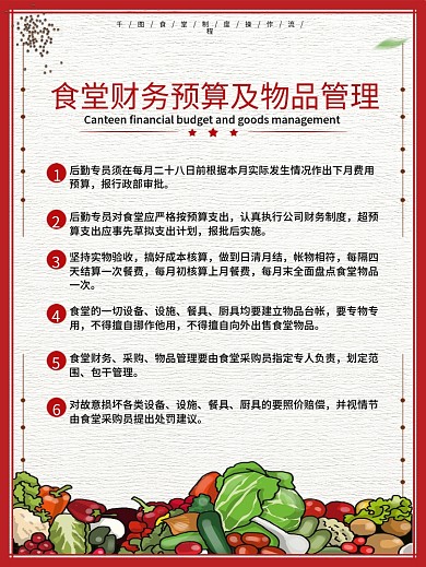 食堂制度操作流程系列海报