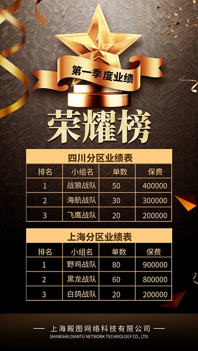 创意鎏金业绩榜排行榜手机海报