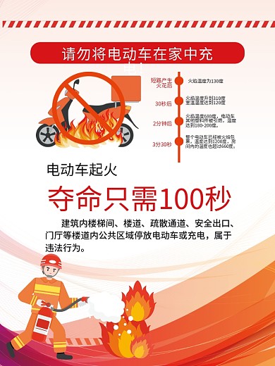 电动车自行车楼道疏散通道社区宣传