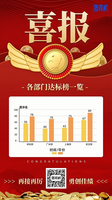 部门达标喜报手机海报