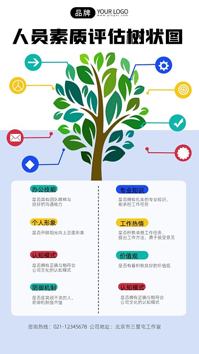人员素质评估树状图摄影图海报