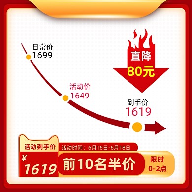 产品价格直降主图直通车