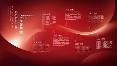 简约大气企业公司发展历程大事记宣传展板