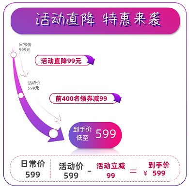 电商促销降价价格曲线模板主图