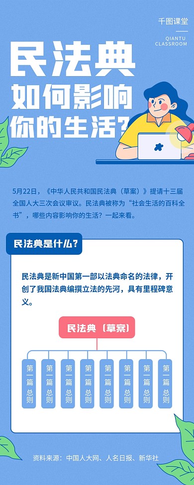 报告解读科普资讯书指南攻略长图文章长图
