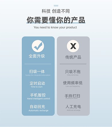 数码科技宝贝描述产品优势对比产品关联