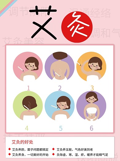 艾灸、艾灸的好处、艾灸图、背景海报