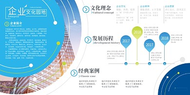 企业文化发展白色创意展板