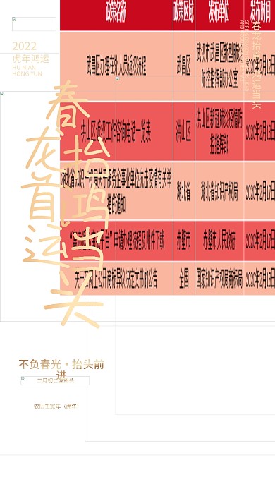 红色简约喜庆大气喜庆虎年二月二龙抬头海报