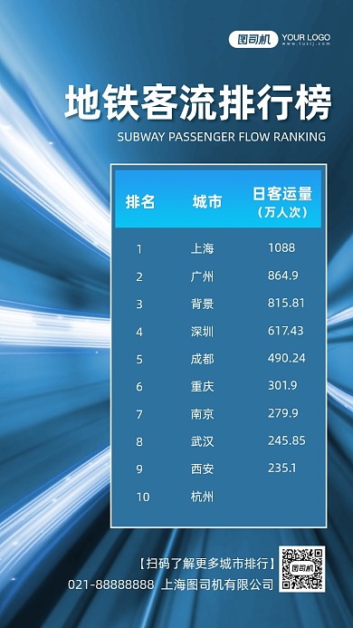 地铁客流排行时尚简约手机海报