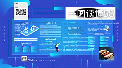 5G解读内容宣传展板