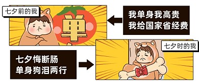 创意搞笑七夕前后对比公众号首图