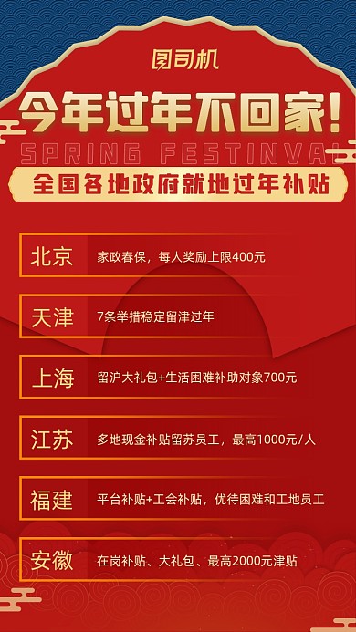 就地过年补贴政策红色喜庆手机海报