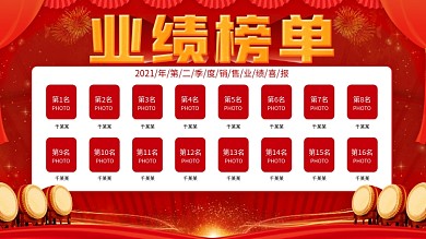 销售业绩喜报榜单内容展板