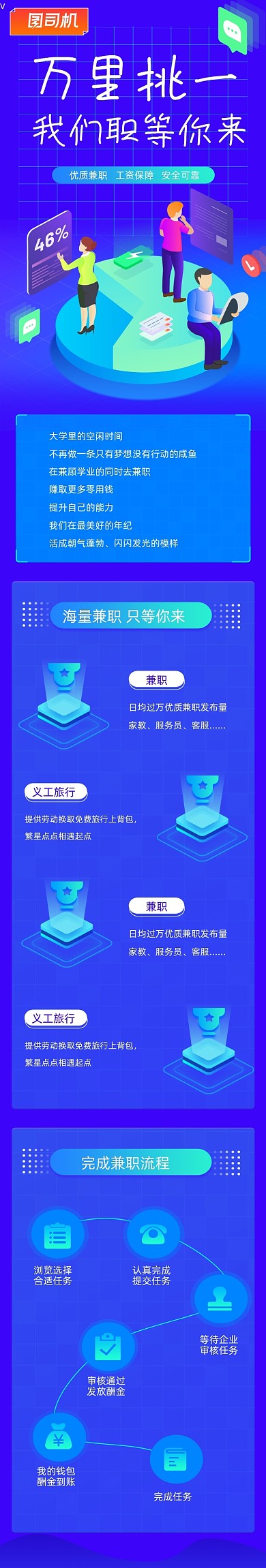 科技兼职工作人才招聘运营H5长图