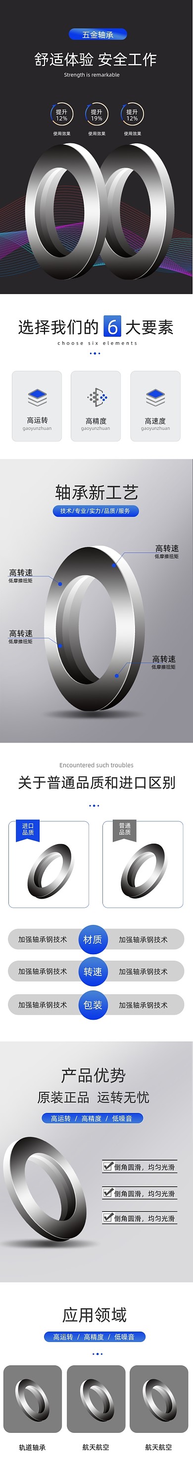 轴承五金机械零件日用家居户外详情页