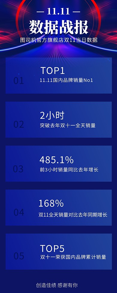 科技感商务大气双十一战绩海报长图